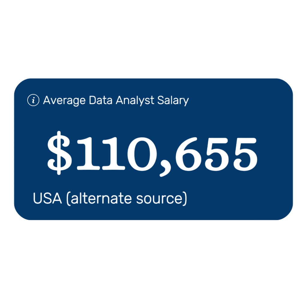 avg salary of data analyst